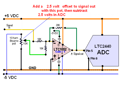 add a 2.5 volt offset to the input of an LTC2440