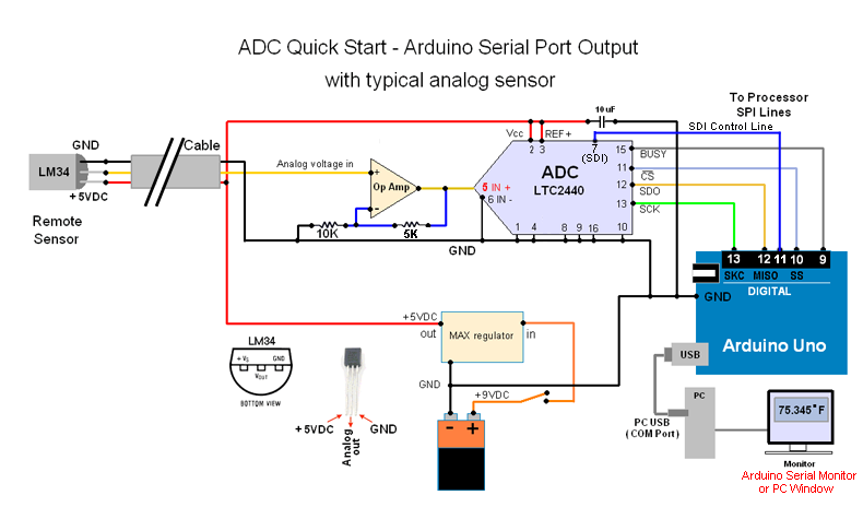 LTC2440 with a typical analog sensor input