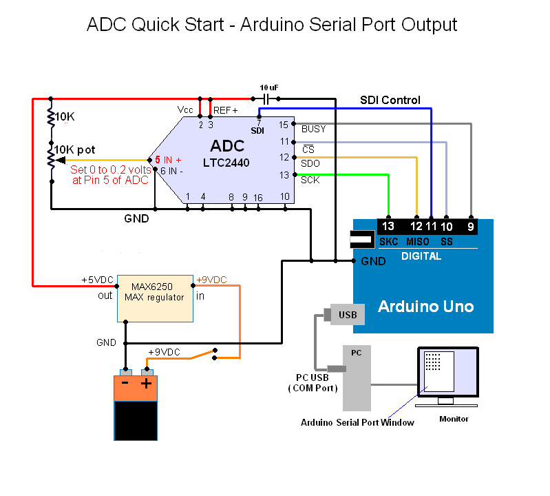 A quick and low noise beginning circuit with code for the LTC2440