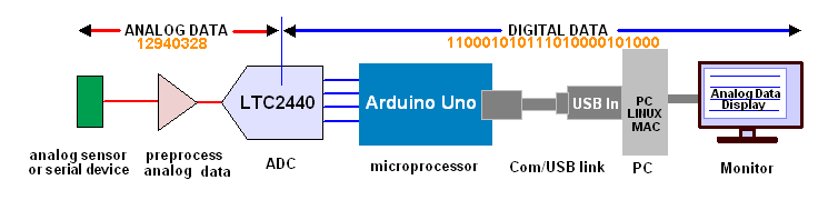 ADC BLOCK DIAGRAM