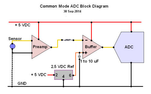 LTC2440 2.5 volt offset schematic