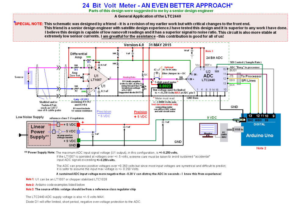 24 BIT VOLT METER