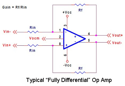 typical diagram of a fully differential op amp